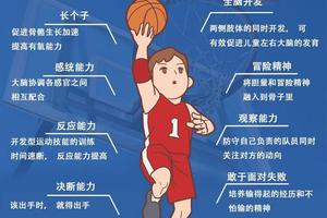  如何通过篮球训练调节负面情绪：全面指南与实用技巧